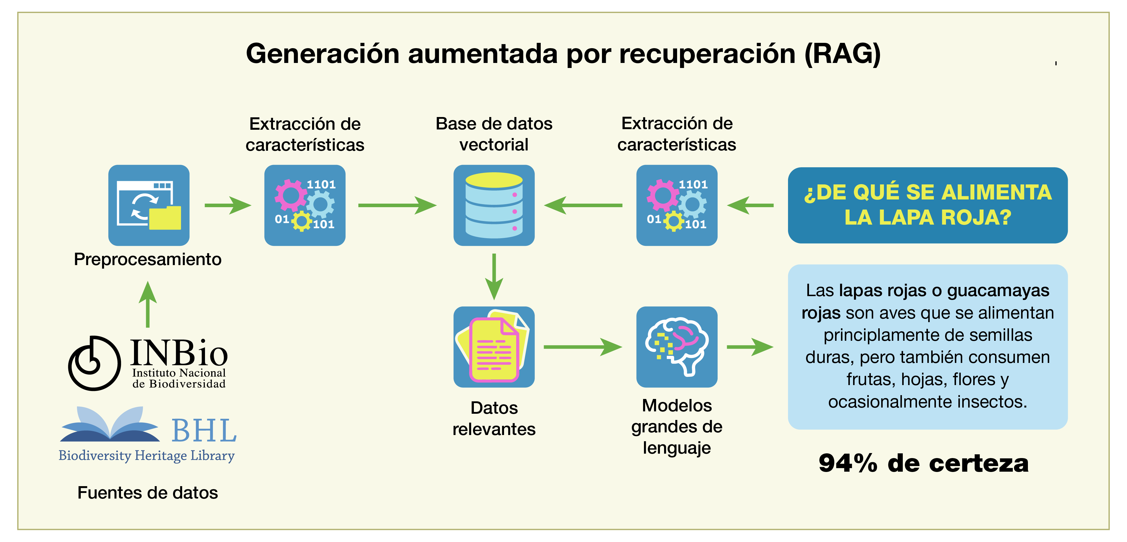 Diagrama del proyecto RAG