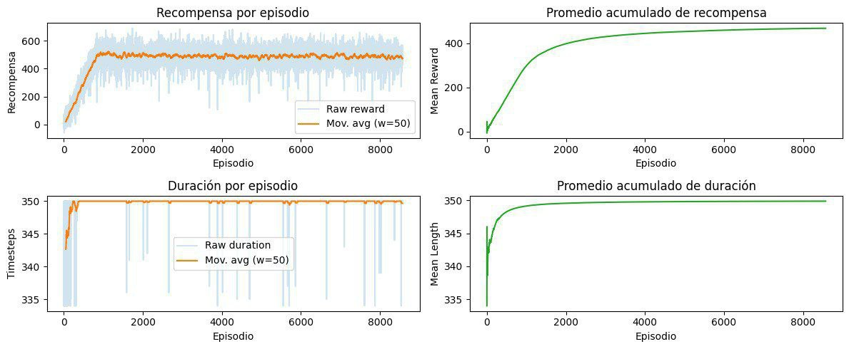 Ecosystem Simulator Using Large Language Models (LLM).